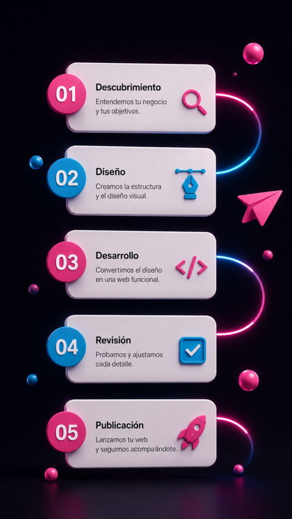 proceso